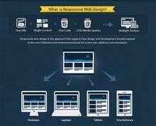 響應(yīng)式網(wǎng)頁設(shè)計