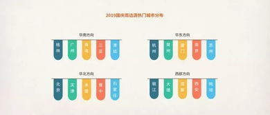 2019國(guó)慶黃金周旅游趨勢(shì)報(bào)告 走走在景點(diǎn)，服務(wù)涌向心中
